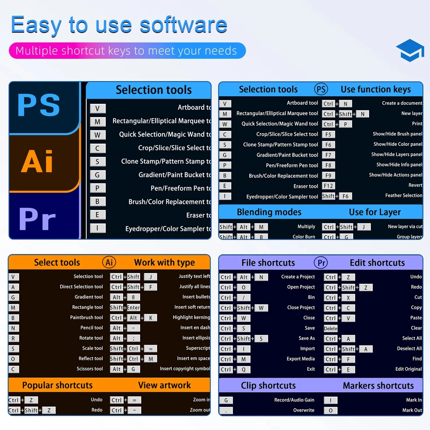 Alfombrilla de ratón EXCO Shortcuts grande extendida para Ps Ai Pr